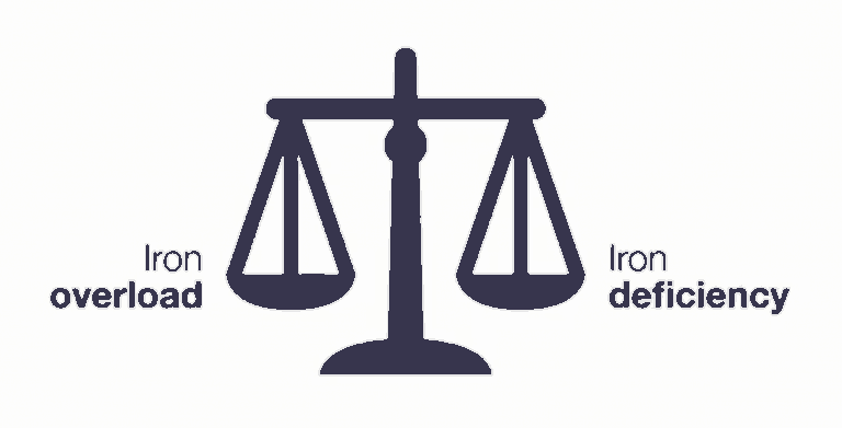Iron overload or deficiency can cause many health problems