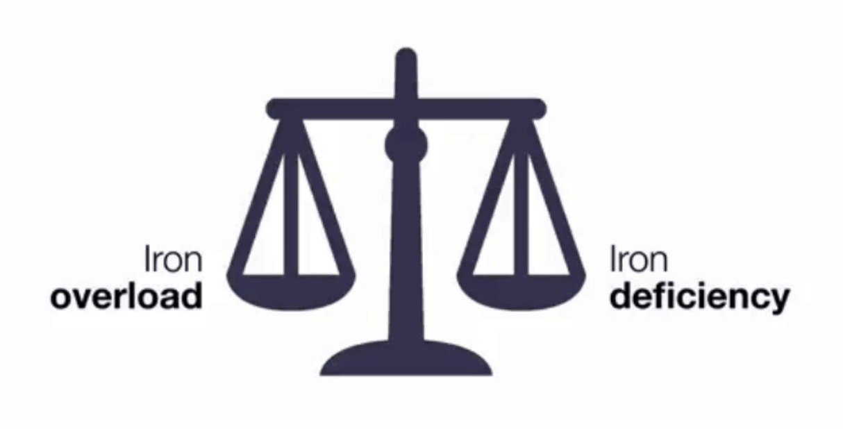 Iron overload or deficiency can cause many health problems