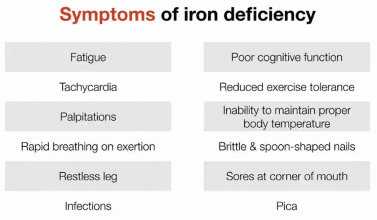 Symptoms of iron deficiency