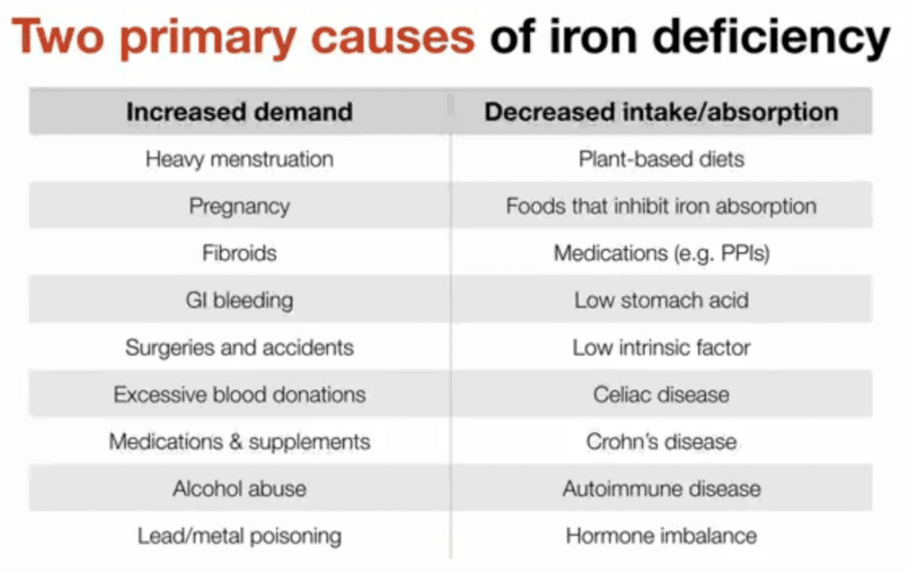 Natural Treatments for Iron Deficiency 2