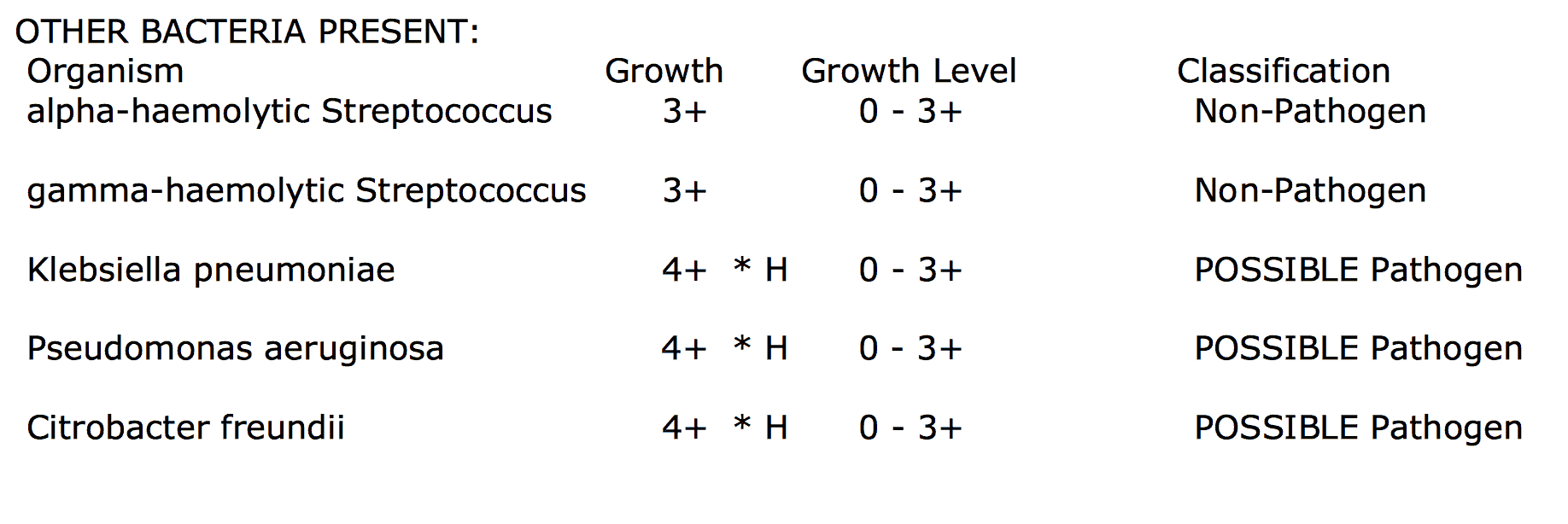 Commensal bacteria can cause many health problems