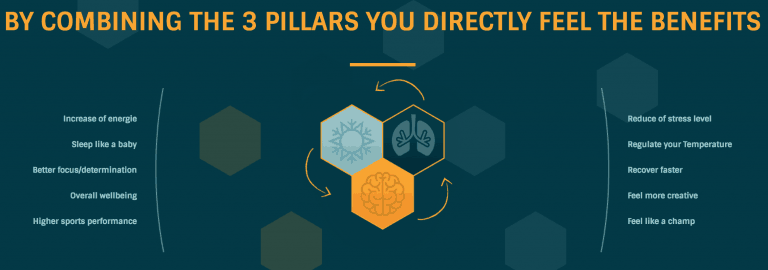 The benefits of the Wim Hof course