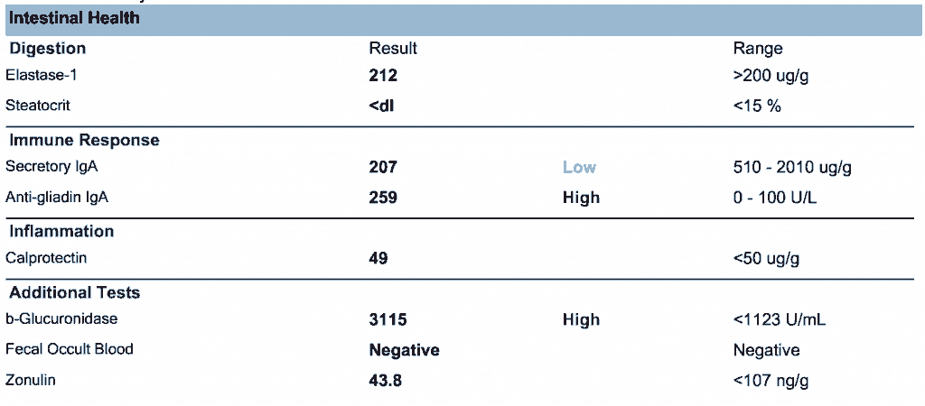Gut bacteria and your hormones