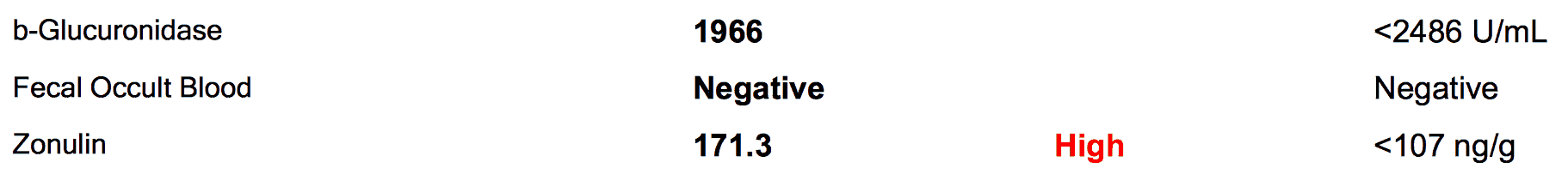 High zonulin causes leaky gut