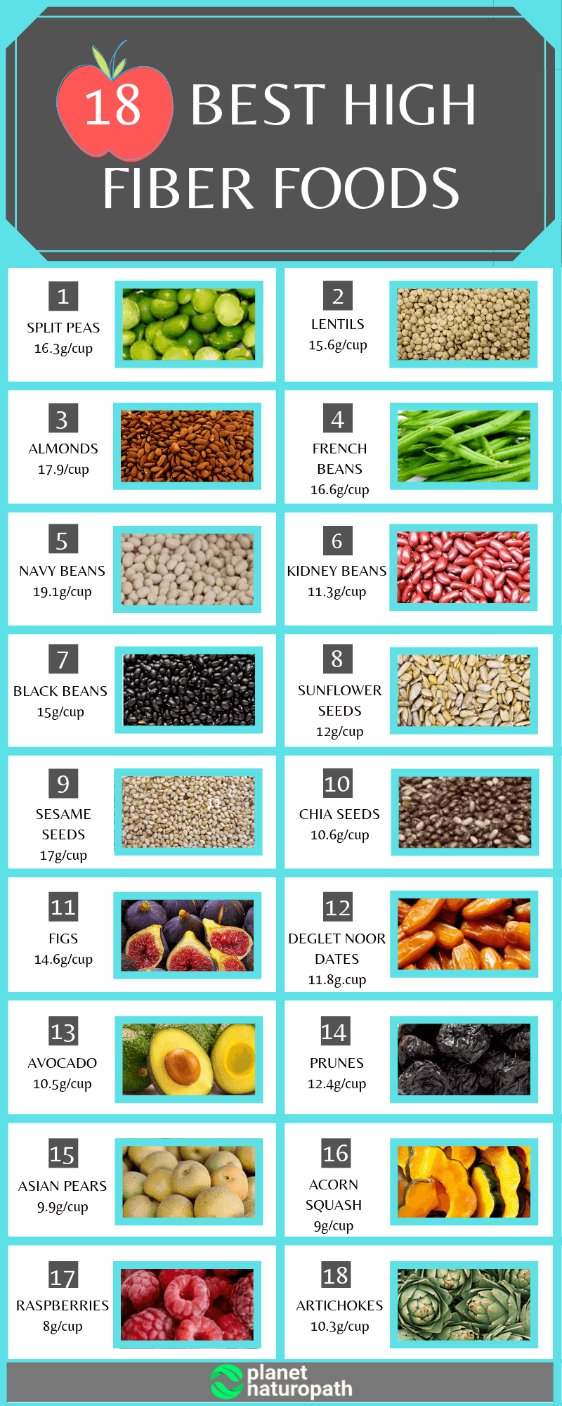best-high-fiber-foods
