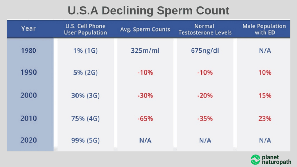 U.S.A-Declining-Sperm-Count