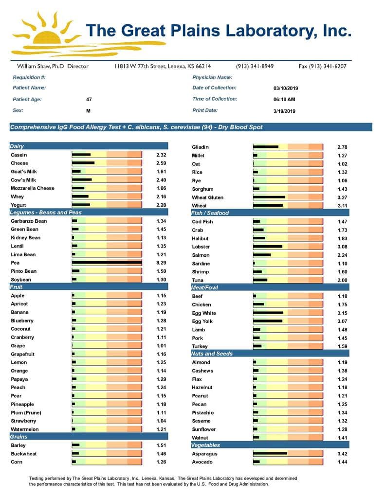 IgG-Food-Candida-Antibodies-Sample