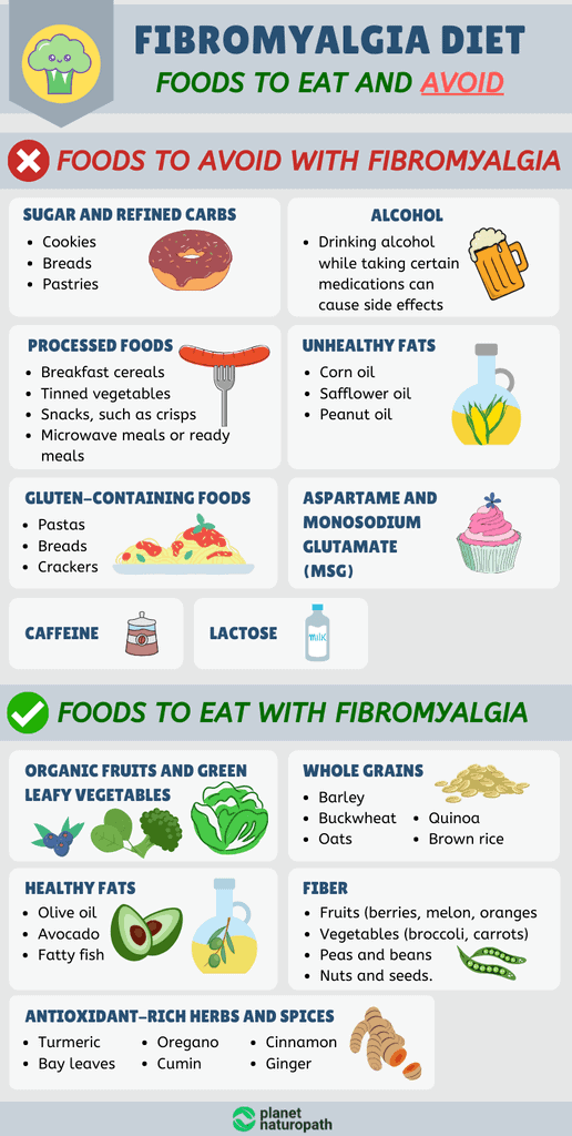 Fibromyalgia-Diet