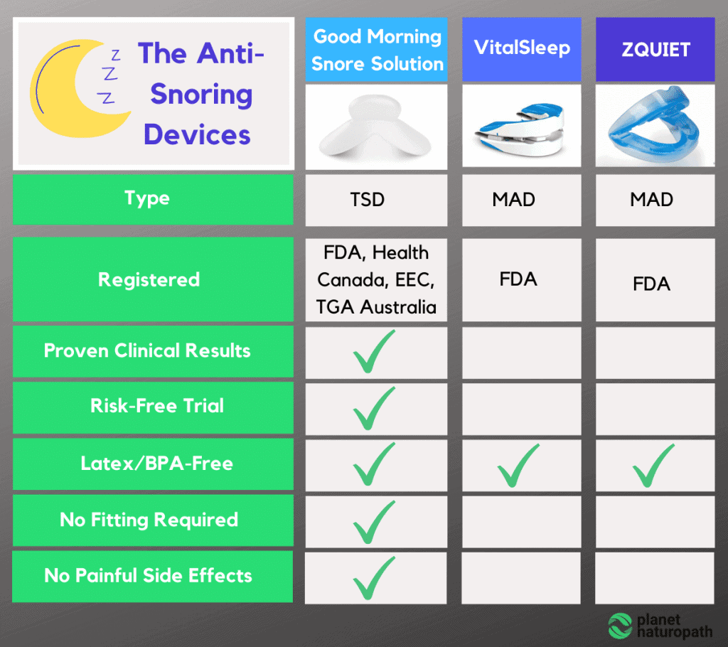 The-Anti-Snoring-Devices