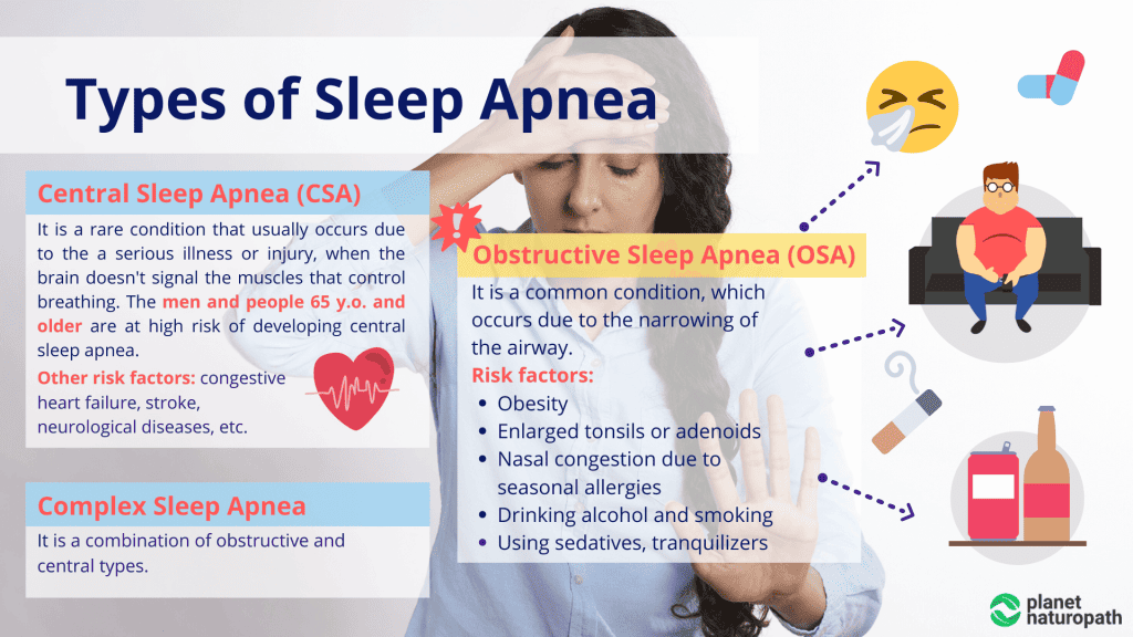 Types of Sleep Apnea