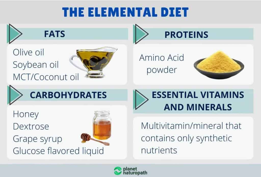 SIBO Guide (To Help You Eliminate IBS) 8 SIBO Guide (To Help You Eliminate IBS) 7