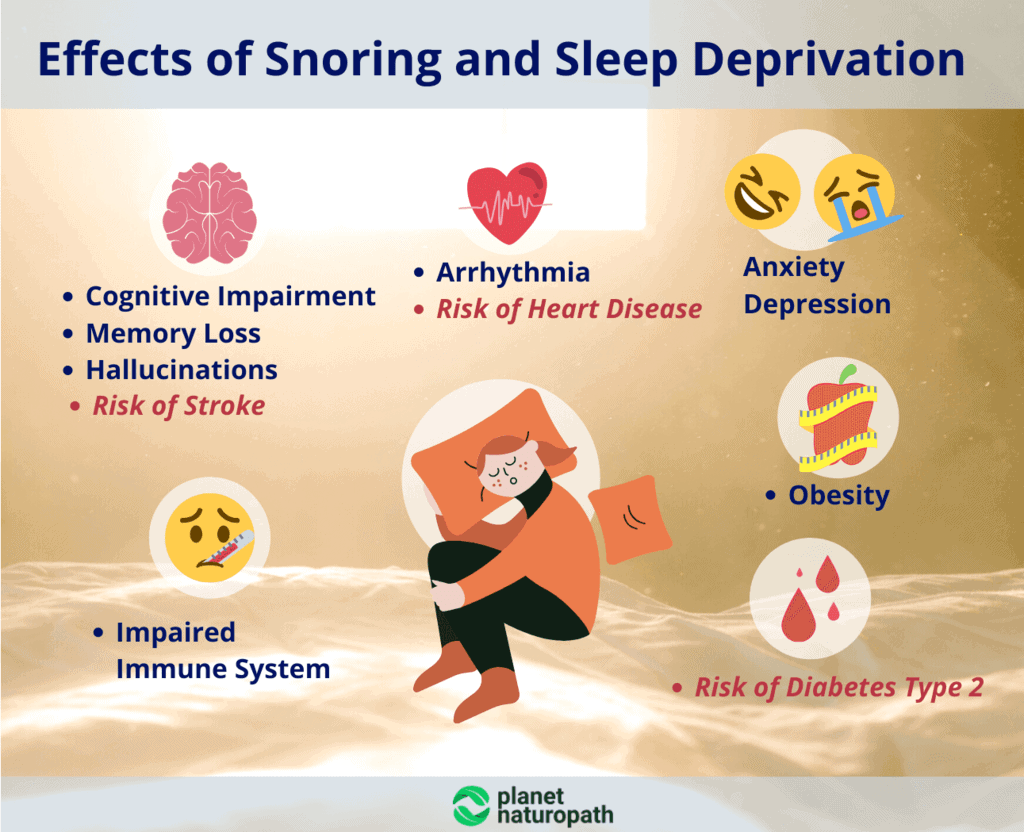 Effects-of-Snoring-and-Sleep-Deprivation