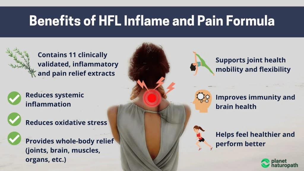 HFL Inflame and Pain Relief Review (My Experience) 1
