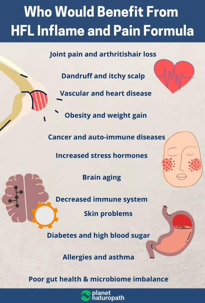 HFL Inflame and Pain Relief Review (My Experience) 2