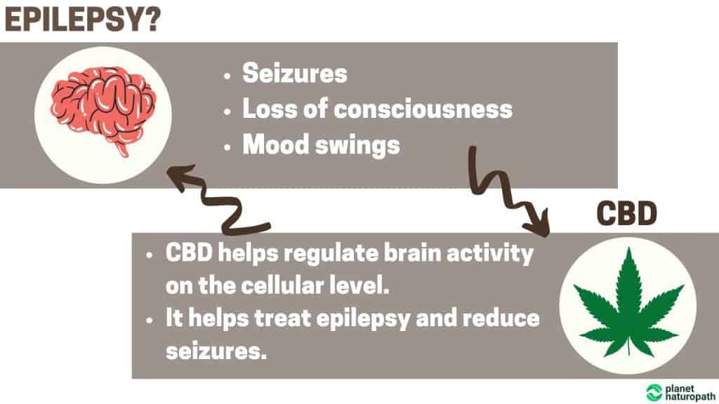 8 Benefits of CBD Oil 6 8 Benefits of CBD Oil 5