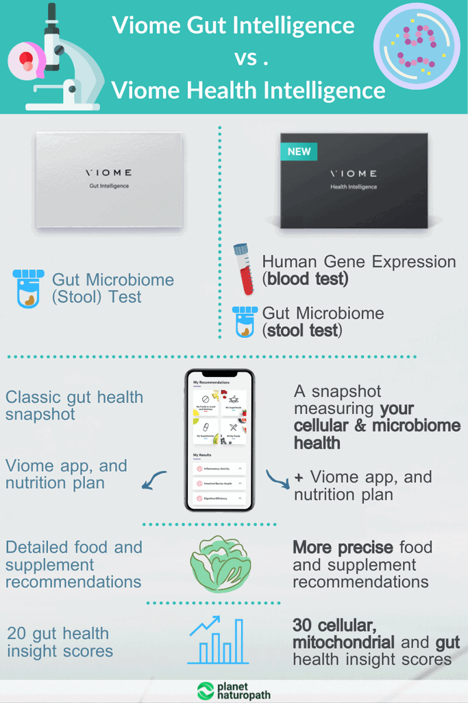 Viome-Gut-Intelligence-vs.-Viome-Health-Intelligence