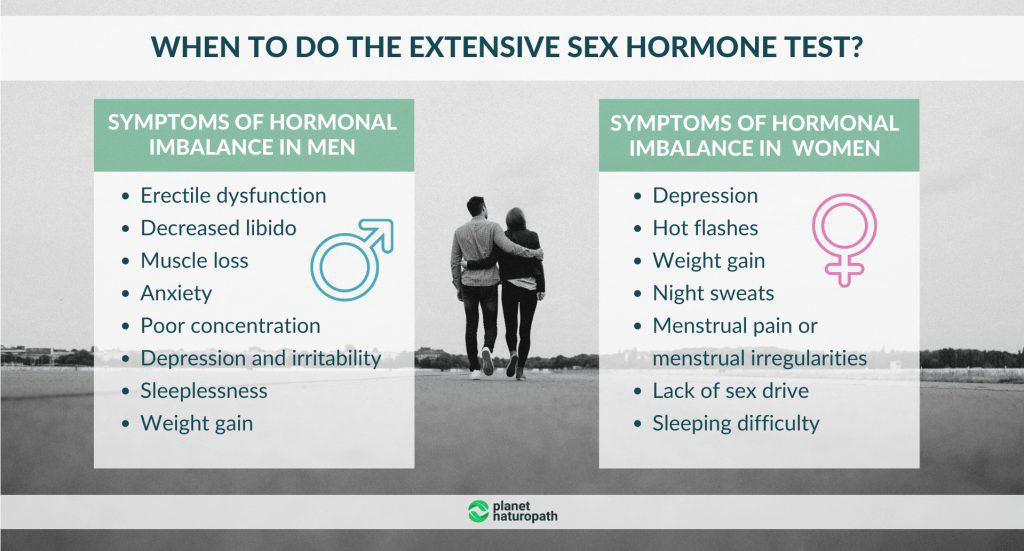 The Best Way To Test Your Hormones (hint-it depends on which hormones you are testing) 4 When-to-do-extensive-sex-hormone-test