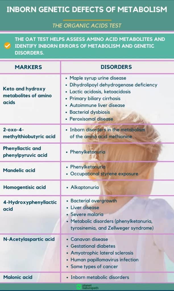 15 Reasons Everyone With a Neurological Disorder Should Do the OAT Test 12