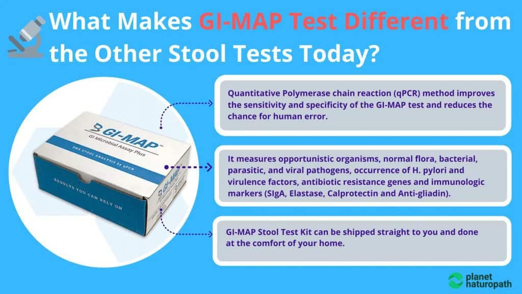 GI Map Stool Test (Order Online) 12 GI Map Stool Test (Order Online) 11