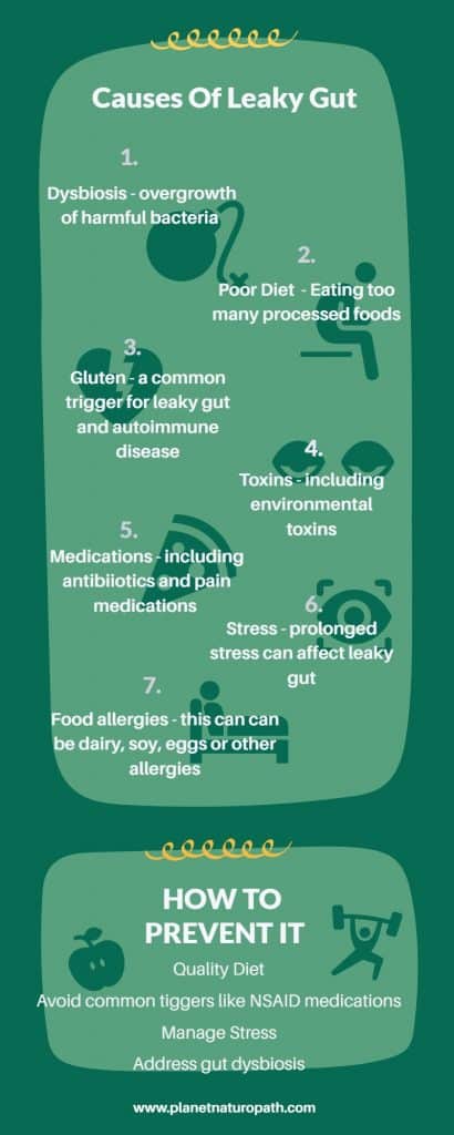 Cyrex Array 2 Test: The best test for leaky gut! 1