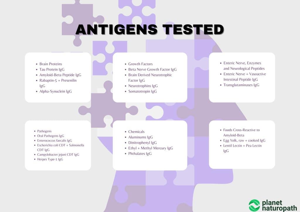 Antigens tested