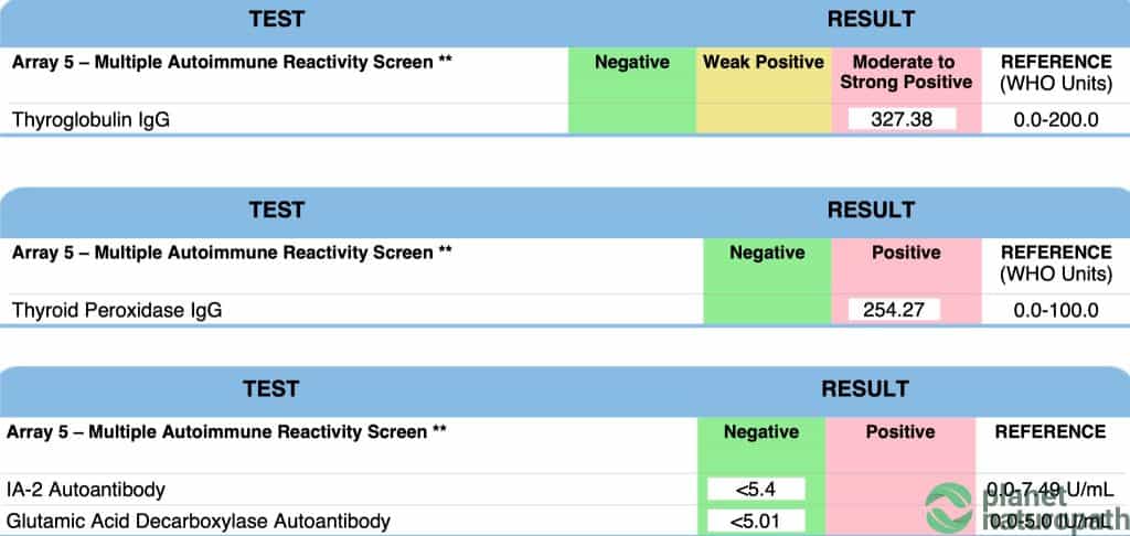 cyrex array test sample 2
