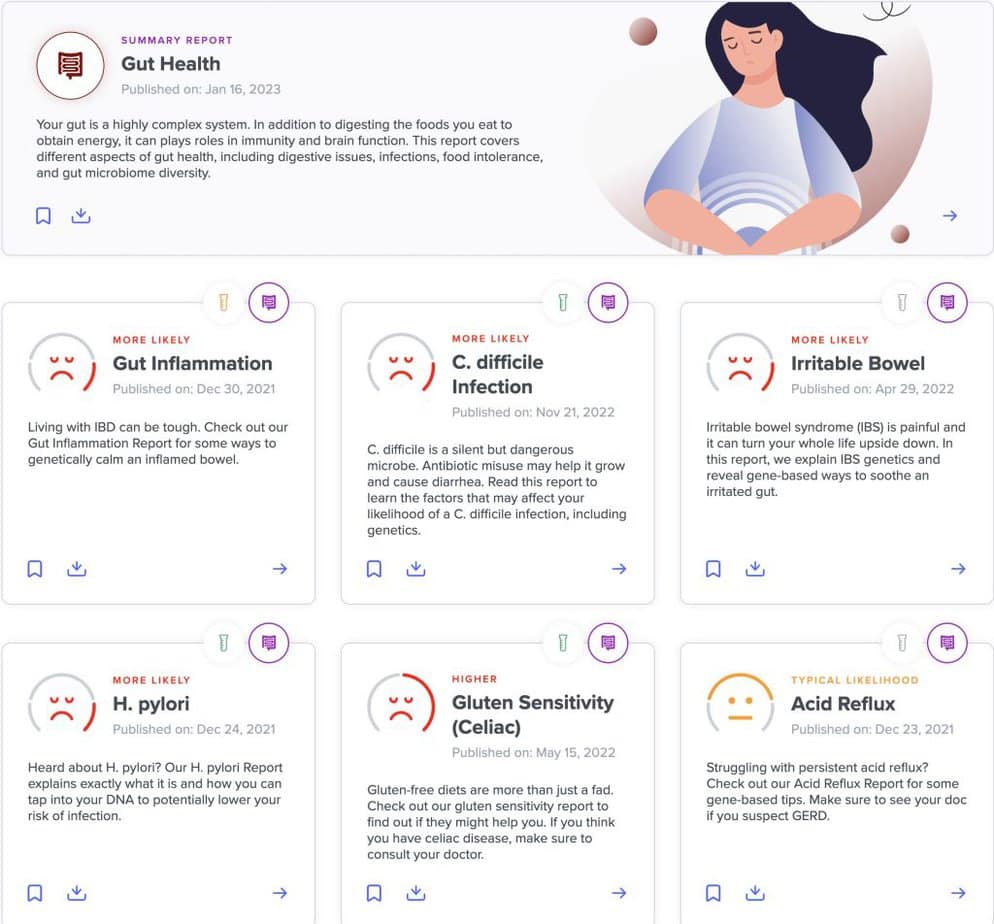 SelfDecode Review: Comprehensive DNA Testing 5 SelfDecode report