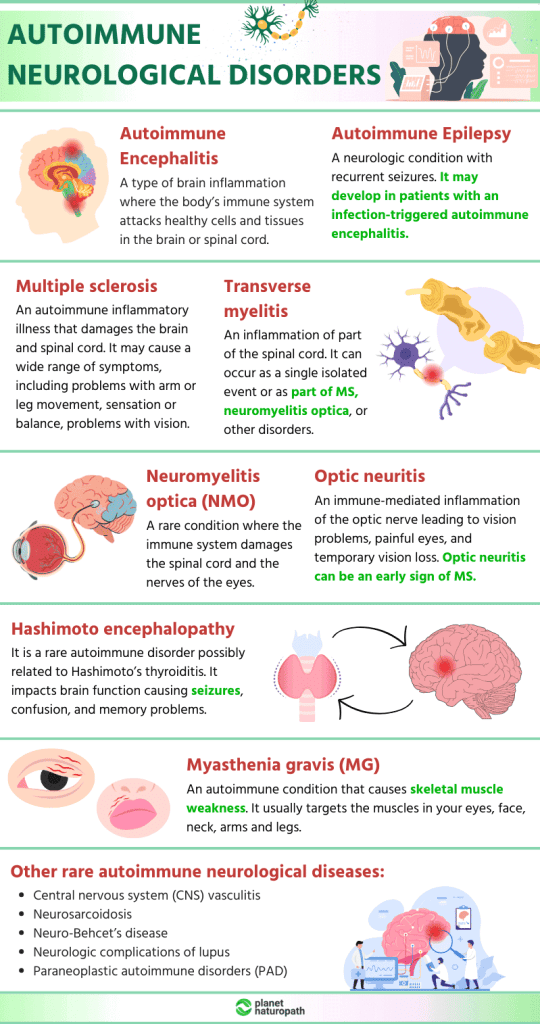 Autoimmune Neurological Disorders