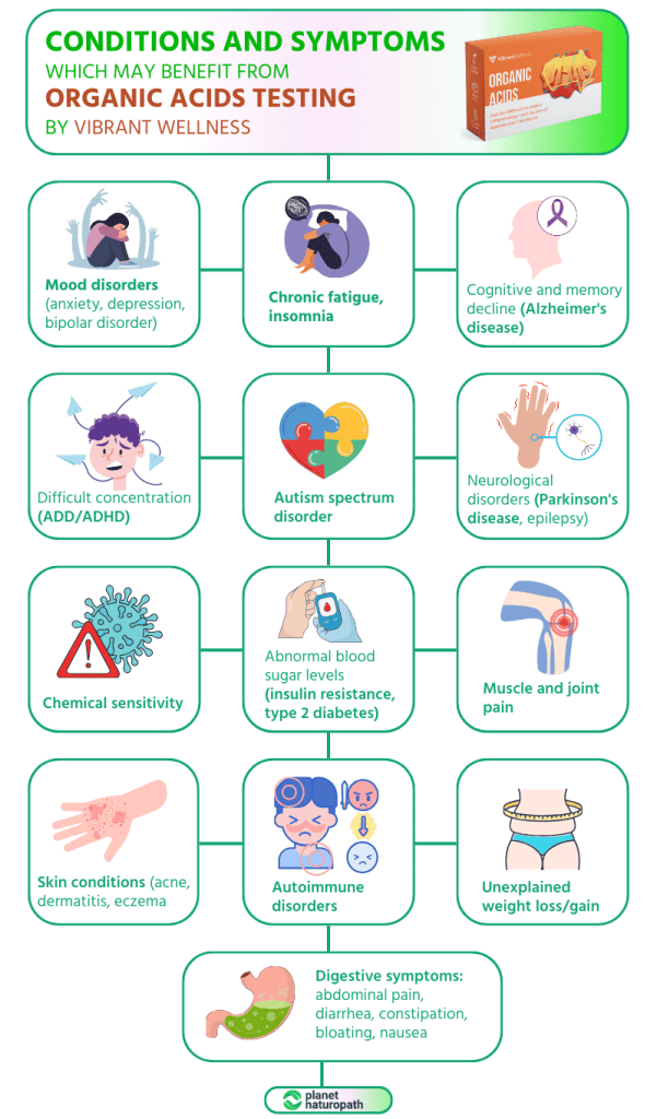 Conditions that can benefit from OAT by Vibrant Wellness