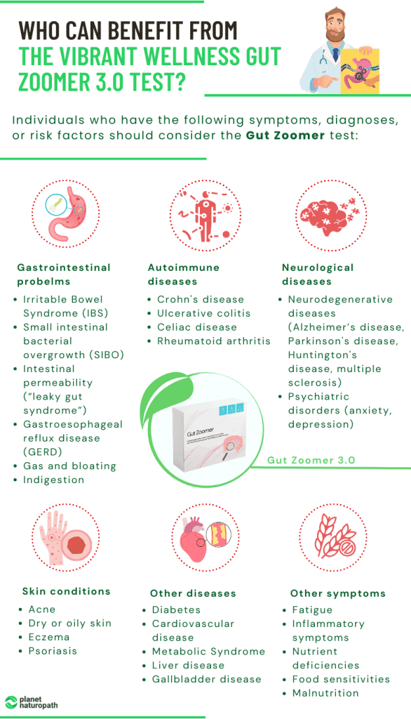 Vibrant Wellness Gut Zoomer 3.0 Test 2 Who can benefit from the Vibrant Wellness Gut Zoomer 3.0 Test?