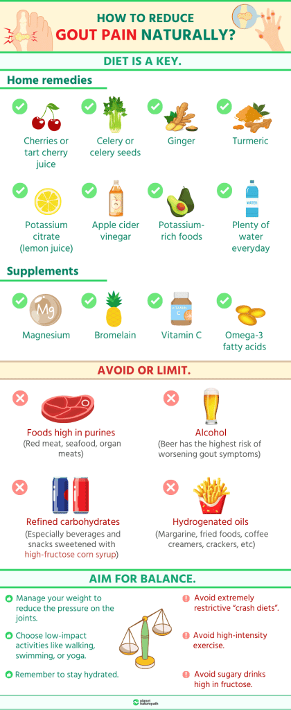 How To Eliminate Gout Naturally 2 How To Eliminate Gout Naturally 1