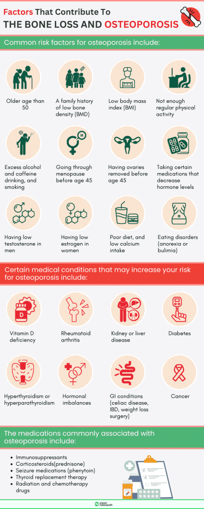 Bone Health And Prevention Of Osteoporosis 2