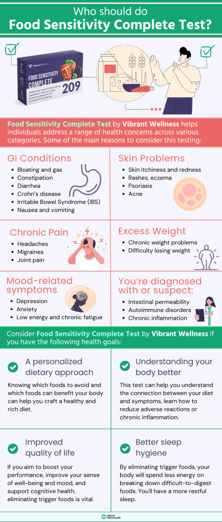 Vibrant Wellness Food Sensitivity Complete Review 2