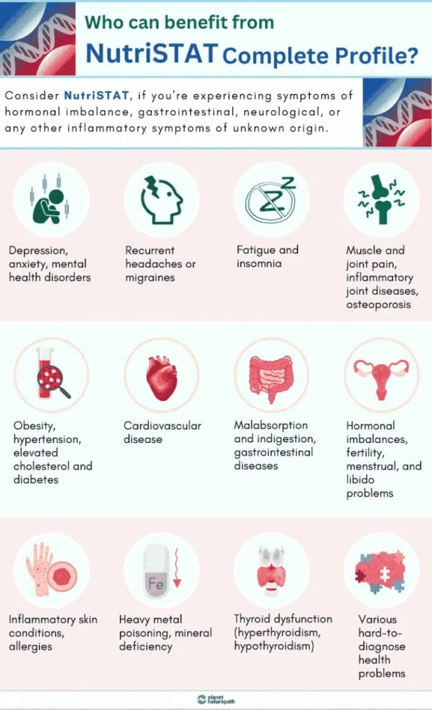 Nutristat Complete Profile Review 1