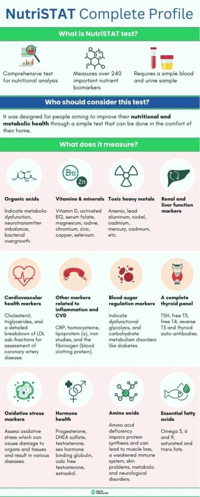 Nutristat Complete Profile Review 2