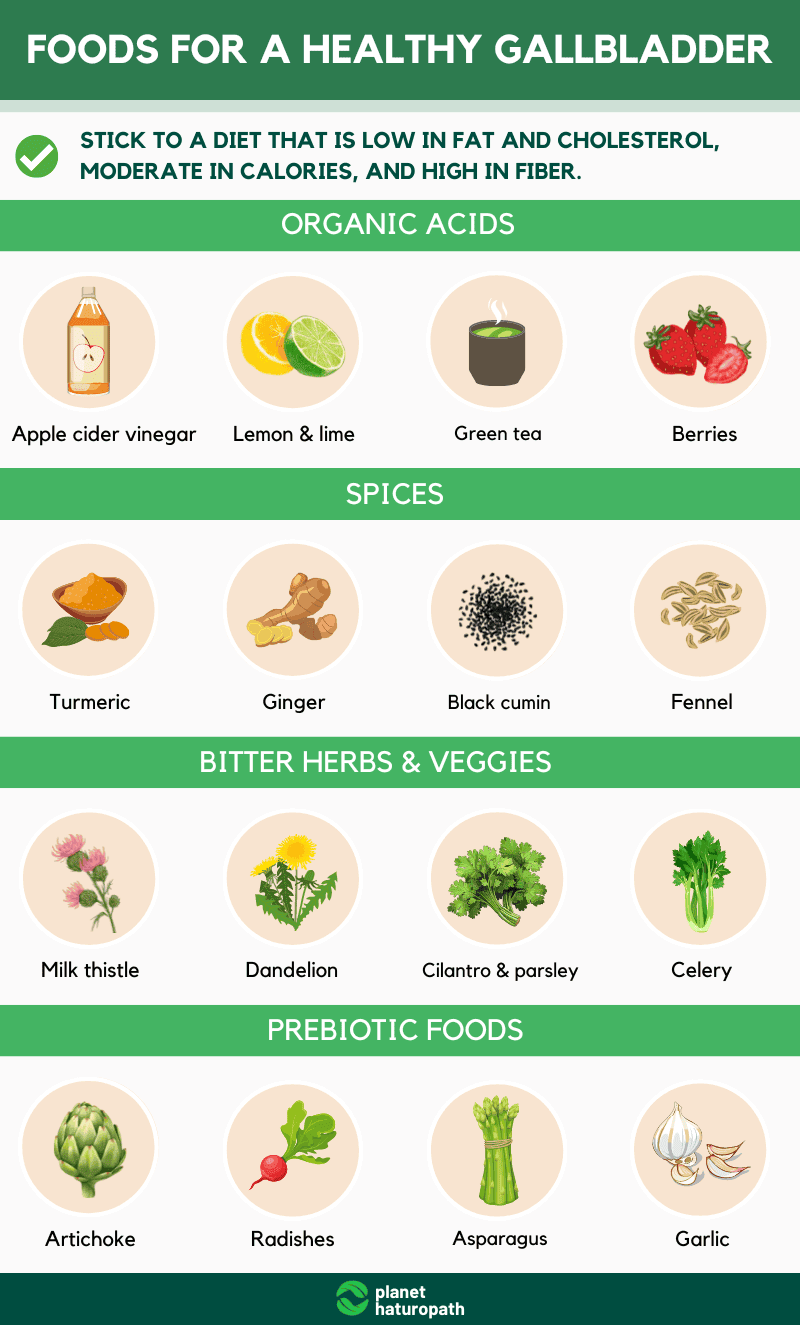 Natural gallstone treatments