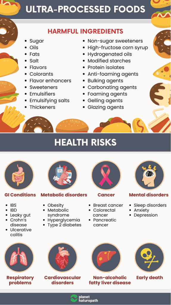 Ultra-Processed Foods And Their Impact On Our Gut Health 3 Ultra-Processed Foods And Their Impact On Our Gut Health 2