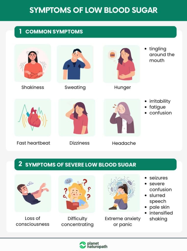 Symptoms of Low Blood Sugar infographic