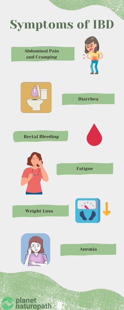 What is Inflammatory Bowel Disease (IBD)? 1