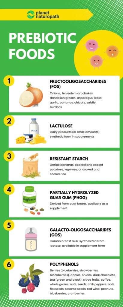 Do You Need Prebiotics? 7