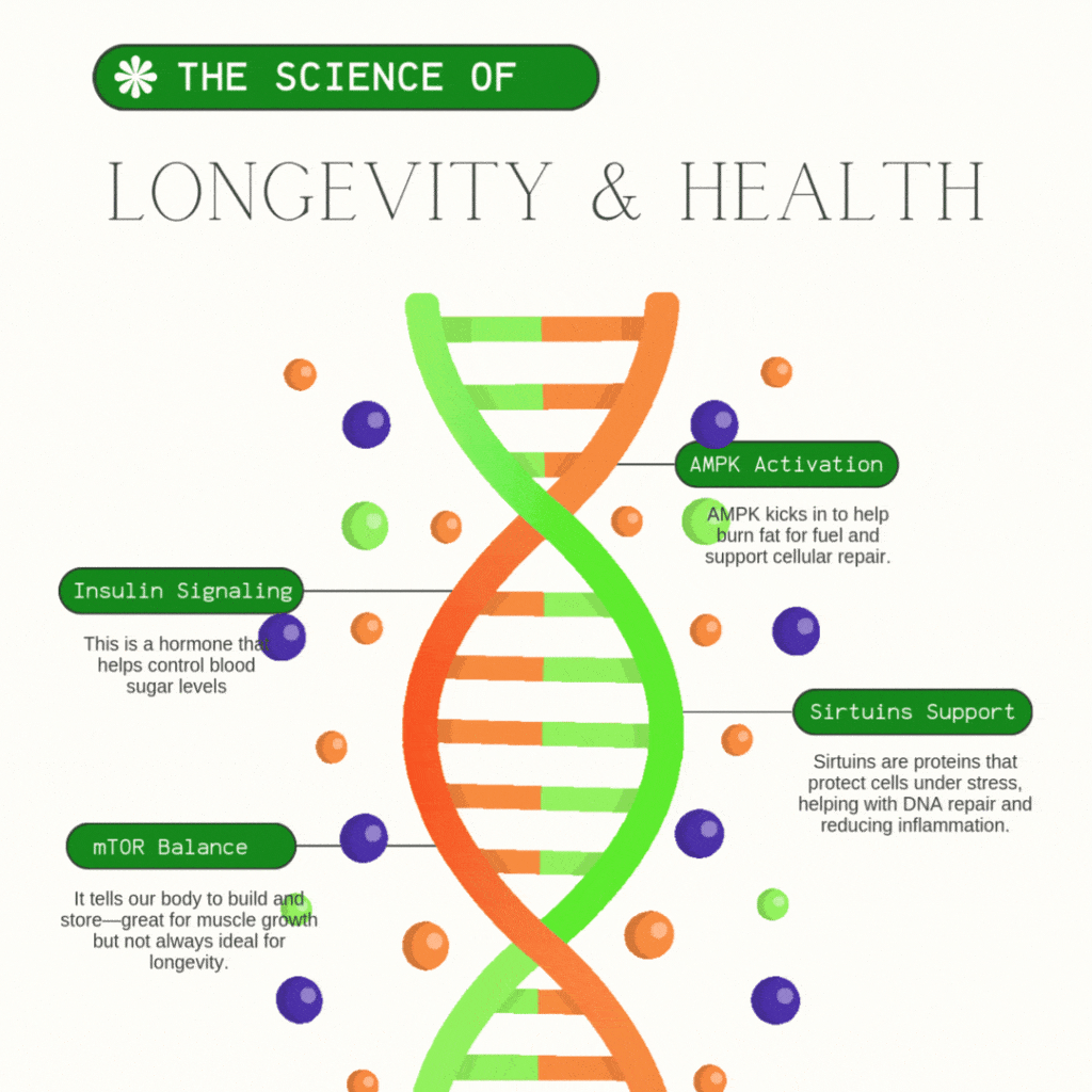 Science of Longevity and Aging