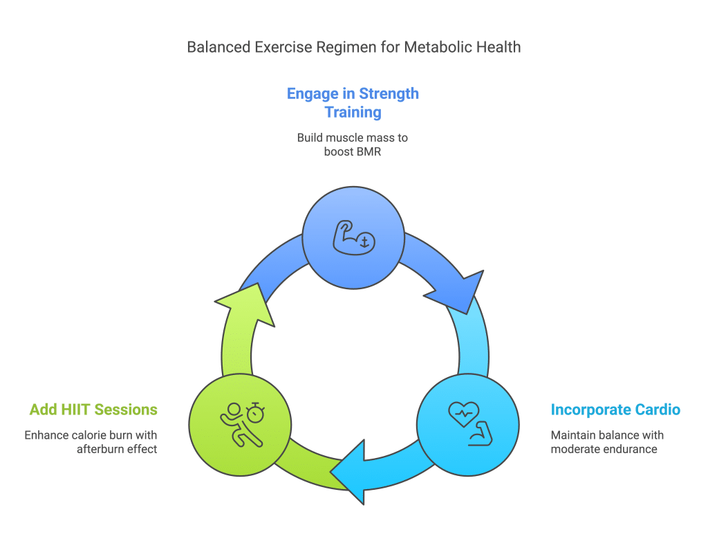 Balanced Exercise Regimen